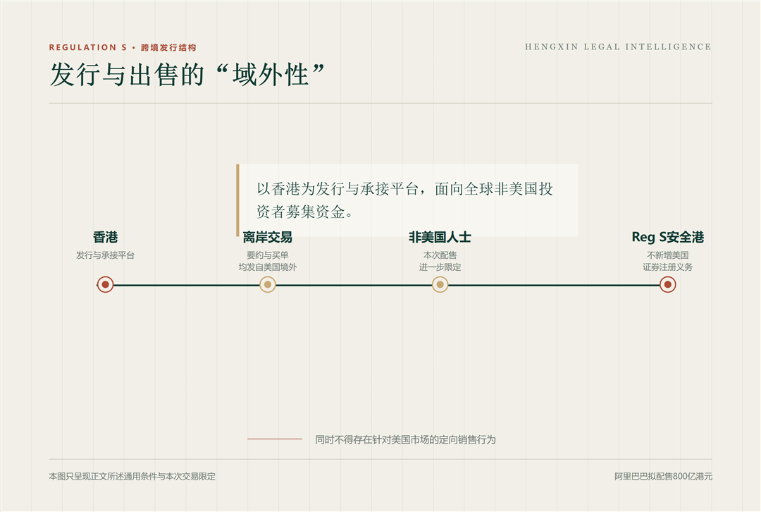 Regulation S离岸发行链