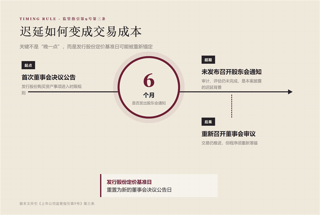 长鸿高科收购广西长科：产业链并购中“预案更新”背后的交易结构设计逻辑配图