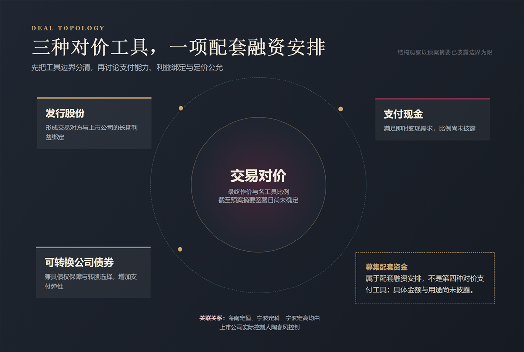 长鸿高科收购广西长科：产业链并购中“预案更新”背后的交易结构设计逻辑配图