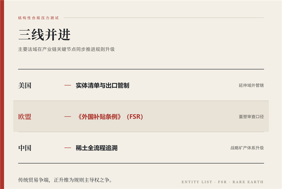 美国实体清单、欧盟外国补贴审查与中国稀土追溯三线并进