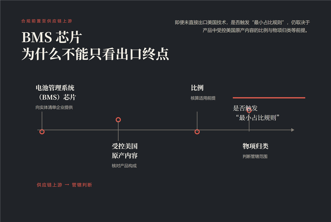BMS芯片合规前置至供应链上游