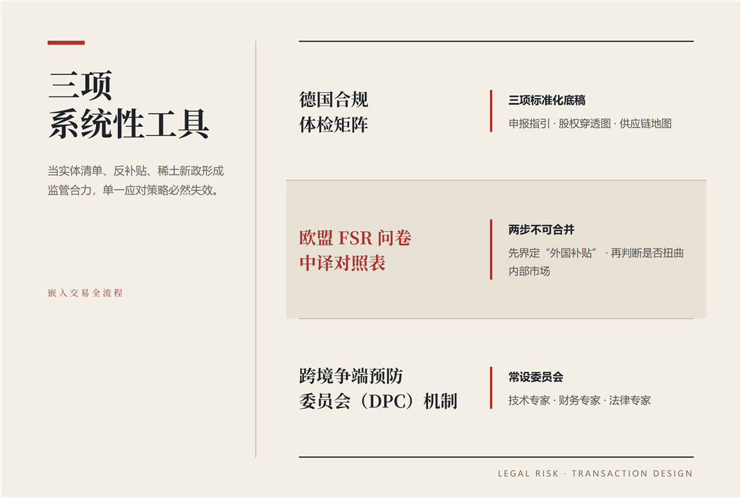 三项系统性合规工具